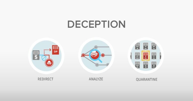 What Is A Deception Technology?